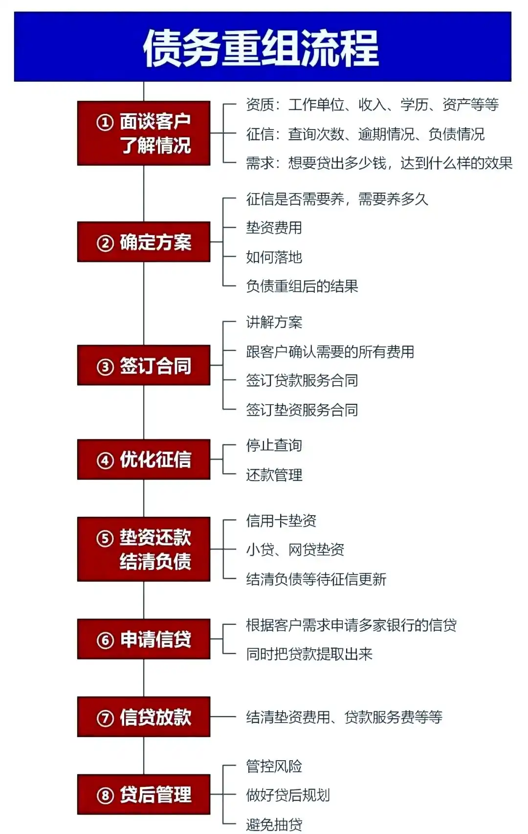 在无棣，中小企业也可以债务重组吗？